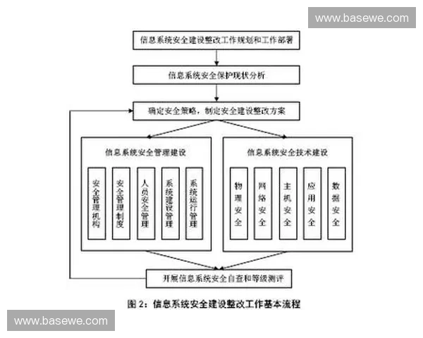 运动器材安全性与性能检测技术研究与应用分析